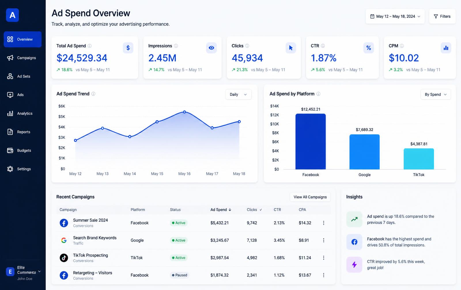 SpendTower 面板示意:广告花费趋势与平台构成